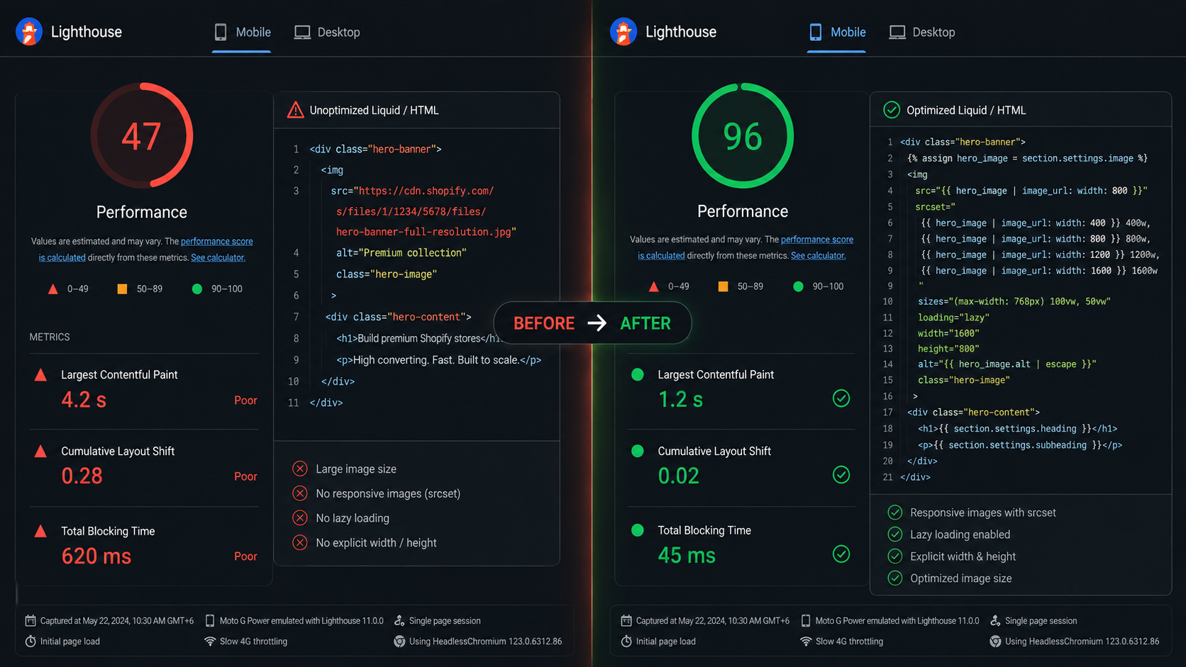 shopify development | akhtar labs
