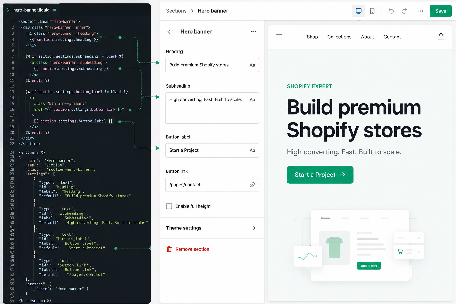 shopify development | akhtar labs
